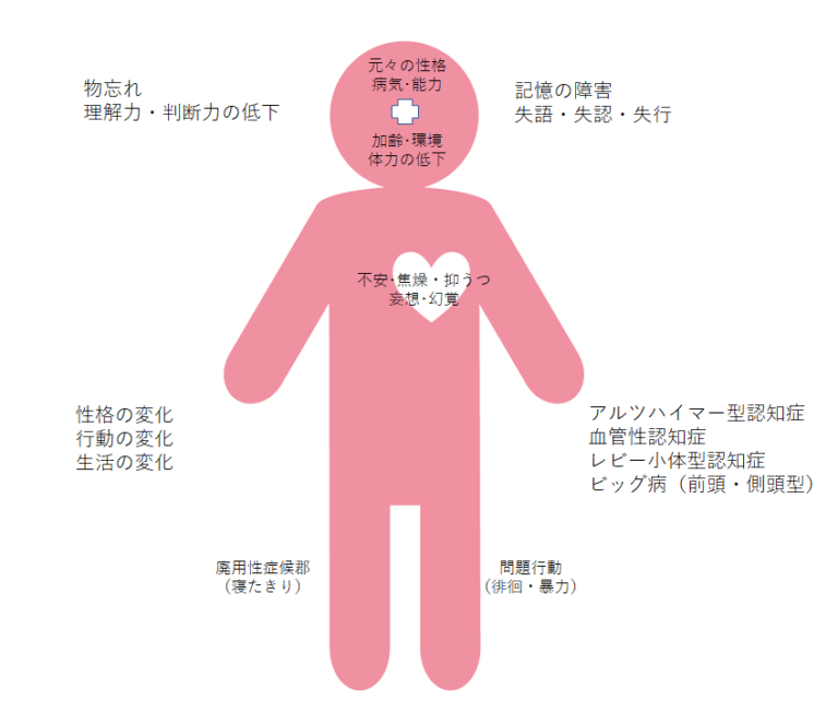 認知症の方ヘの接し方を学ぼう たんとぽけっと with Dream Canavas